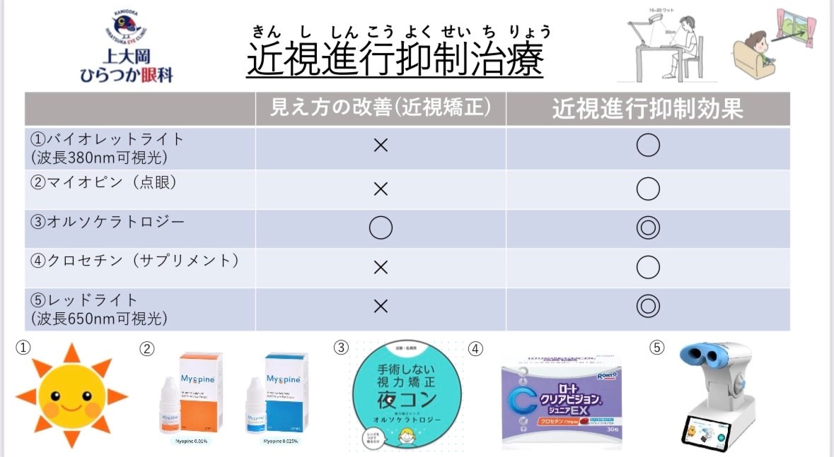 近視抑制治療